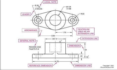 Types Of Dimensioning