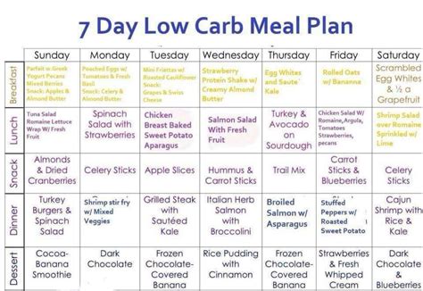 Low Carb Diet Meal Plan And Menu Health News