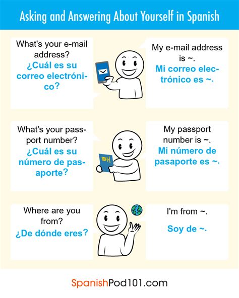 Formal Way To Introduce Yourself In Spanish How To Introduce Yourself