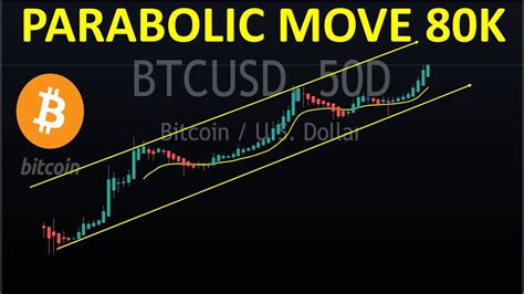 🛑bitcoin 50d Cycle On A Parabolic Move To 80k Ep5 Youtube