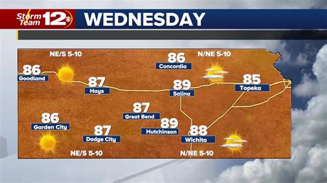 Brighter Skies And Warmer Wednesday