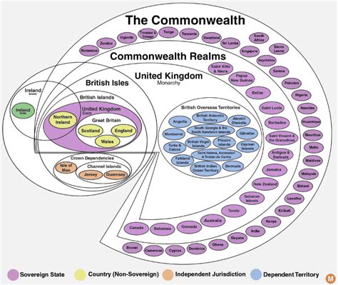 The Commonwealth Of Nations Explained In 1 Chart Huffpost