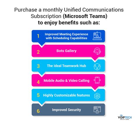 Guide To Unified Communication And Collaboration