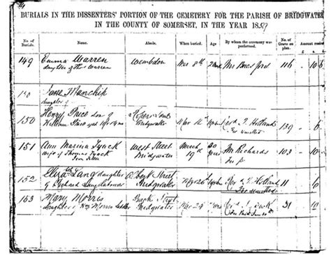 Burial Registers For The Wembdon Road Cemetery Friends Of The Wembdon