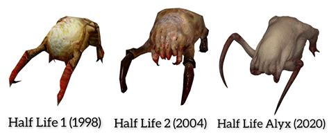 The Evolution Of Headcrabs 1998 2020 Rhalflife