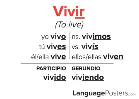 Vivir Conjugation Chart