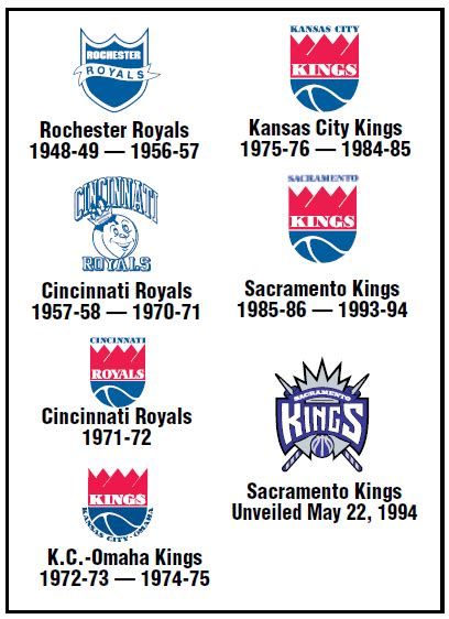 The milwaukee bucks logo this quiz says is wrong is actually the correct logo! Kings logos over the years | Sacramento kings, Logo ...