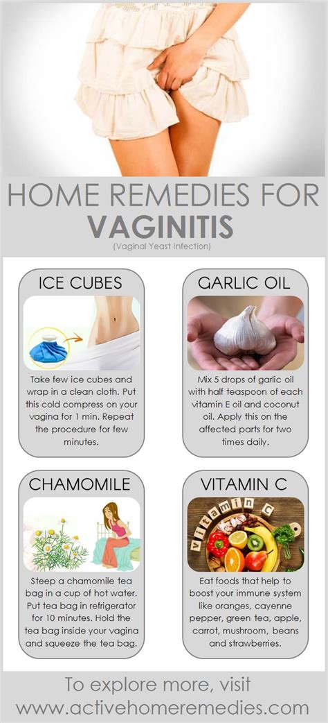 Home Remedies For Vaginitis Active Home Remedies