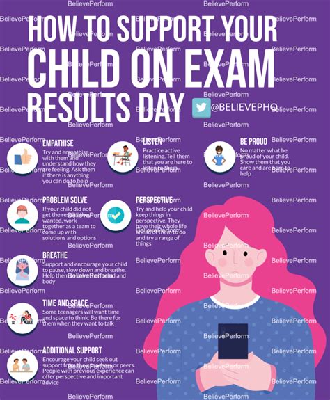 Support Your Child On Exam Results Day Infographics Believeperform