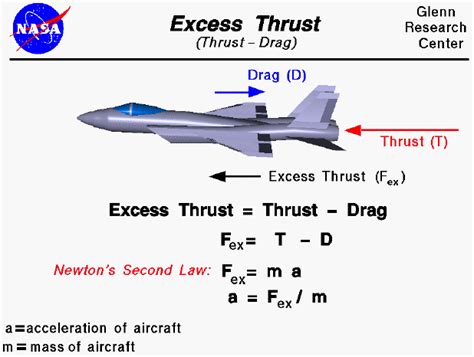 Excess Thrust Thrust Drag
