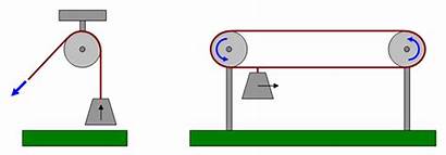 Lift Ski Build Science Project Pulley System