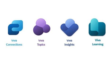Viva Vision 2 Topics Enable Knowledge Management Mvp Lesley Crook