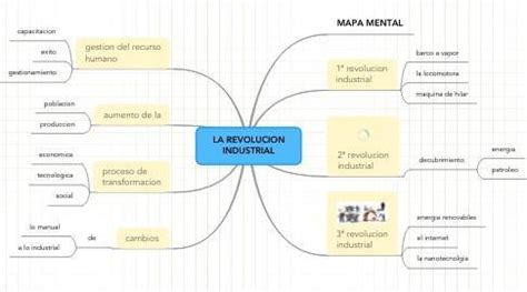 Cuadro Sin Ptico De La Revolucion Industrial Para Imprimir Porfaa