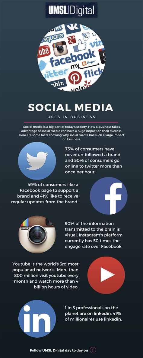 Social Medias Impact On Businesses Infographic Umsl Marketing Blog