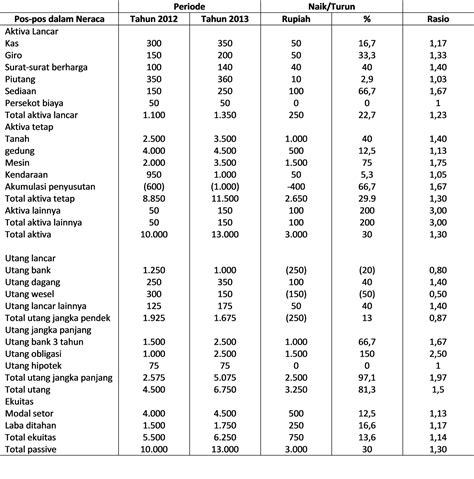 Detail Contoh Analisis Trend Laporan Keuangan Koleksi Nomer 30