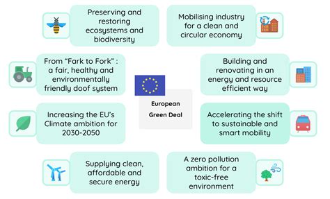 European Green Deal Le Guide Complet
