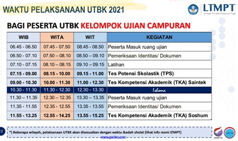 Jadwal Resmi UTBK SBMPTN 2021