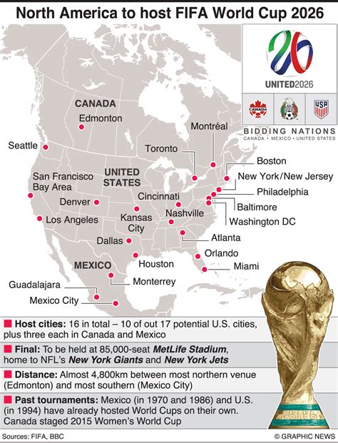 Next World Cup 2026 Location Cities