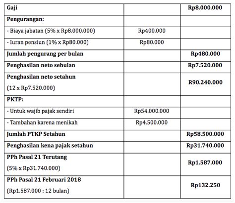 Contoh slip gaji perusahaan karyawan dalam format excel dan word untuk pns,karyawan swasta, guru, manajer sederhana dan lengkap tersedia download format pdf. Contoh Soal Metode Gross Up Pph 21 - Contoh Soal Terbaru
