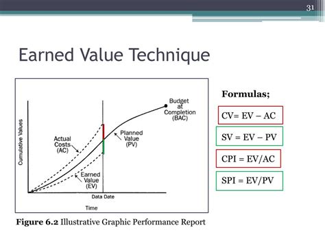 Ppt Chapter 6 Project Cost Management Powerpoint Presentation Free