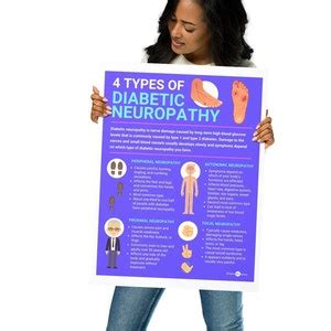 Types Of Diabetic Neuropathy Endocrinologist Gift Doctor Office Decor