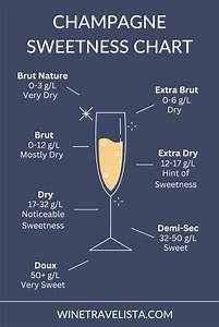 Brut Vs Extra Dry Champagne Sweetness Levels Explained