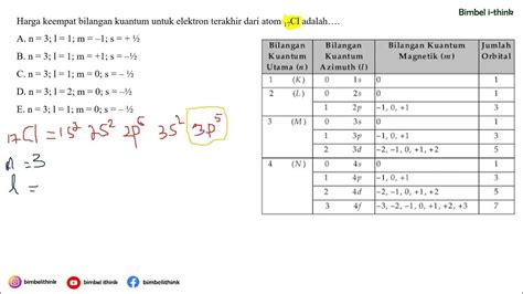 Harga Keempat Bilangan Kuantum Untuk Elektron Terakhir Dari Atom 17cl