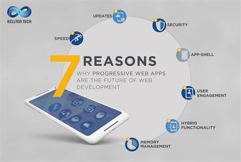 Why Progressive Web Apps PWAs Are The Next Step In Web App Development Progressive Web Apps