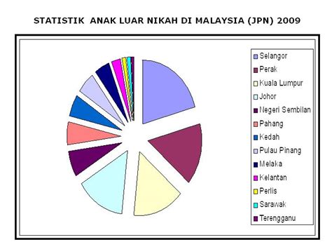 Adakah anak yang dilahirkan di luar nikah secara automatik dianggap tak sah taraf? CT: KADAR ANAK LUAR NIKAH DI MALAYSIA