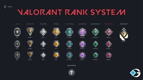 How Does Valorant Rank System Work A Complete Guide Gameriv