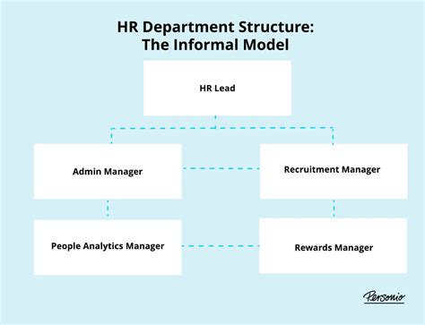 Hr Department Structure How To Build Out Yours