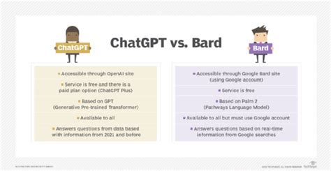 Chatgpt Vs Bard Understanding The Key Differences Between Ai Language Hot Sex Picture