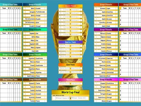 2022 World Cup Wall Chart Teaching Resources