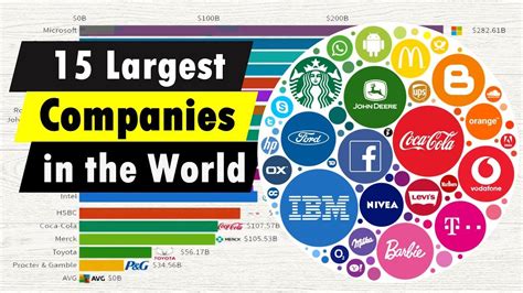 Largest 15 Companies In The World Top 15 Biggest Companies Worlds