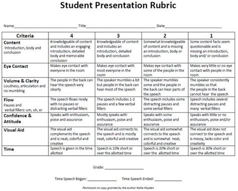 Rubric For Evaluating Student Presentations
