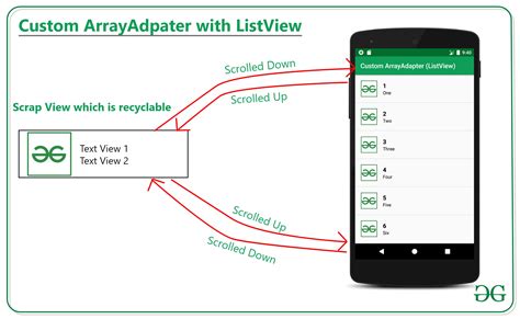 在 Android 中使用 Listview 自定义 Arrayadapter 码农参考