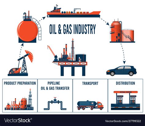 Oil And Gas Supply Chain Infographic Royalty Free Vector