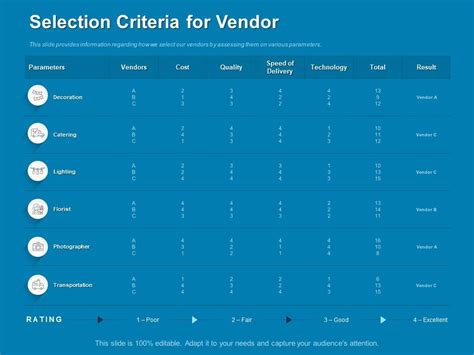 Selection Criteria For Vendor Quality Ppt Powerpoint Presentation