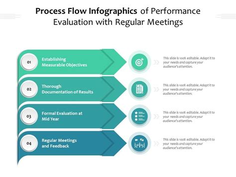 Process Flow Infographics Of Performance Evaluation With Regular