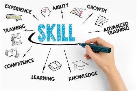 7 Skills Your Instructors And Trainers Must Have Hr Daily Advisor