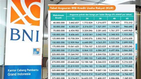 Kur Bni 2024 Plafon 100 Juta Berapa Bulan Untuk Cicilan 1 Jutaan Ini