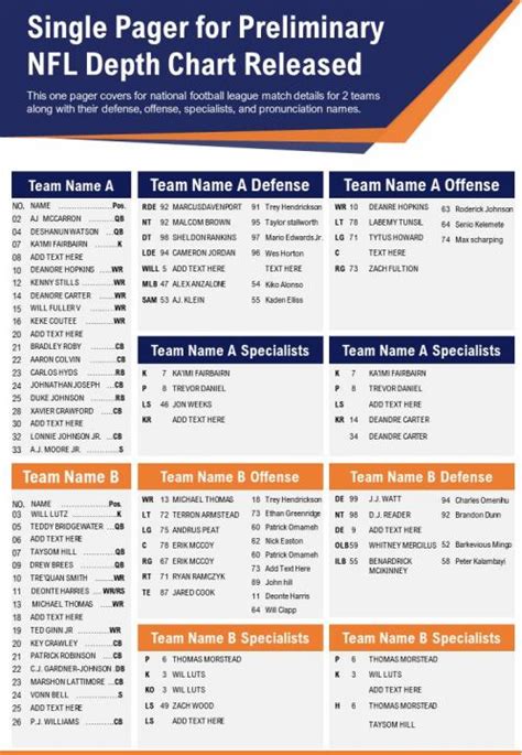 Single Pager For Preliminary Nfl Depth Chart Released Presentation