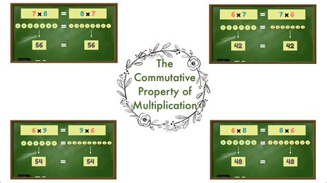 The Commutative Property Of Multiplication Youtube