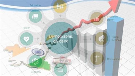 हिंदी How Does Demographic Dividend Impact On The Indias Economic Growth