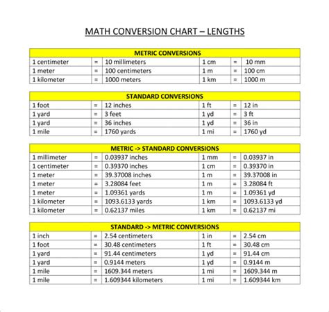 The worksheets can be made in html or pdf format — both are easy to print. FREE 10+ Sample Metric Conversion Chart Templates in PDF | Excel | MS Word