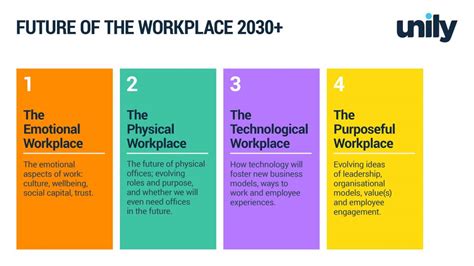 Each vc named two future of work startups: Future of Work & Workplaces 2030+ - Global Influences