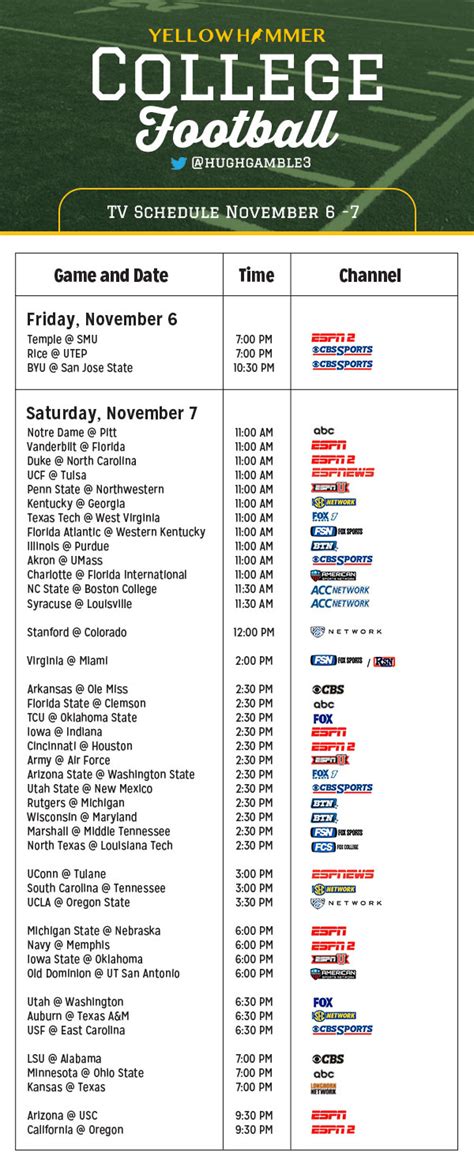 Final four games today tv schedule. Comprehensive guide to every college football game on TV ...