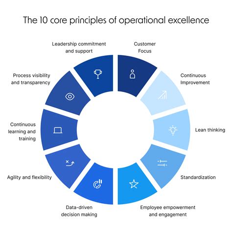 What Is Operational Excellence 2023 Guide Pipefy