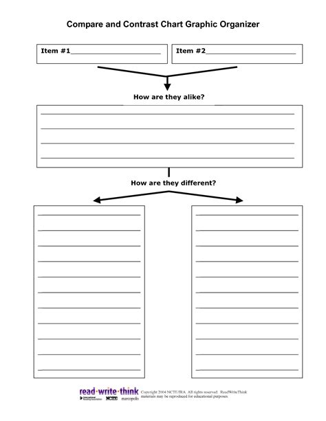 Graphic Organizer For A Comparecontrast Essay Writing Graphic