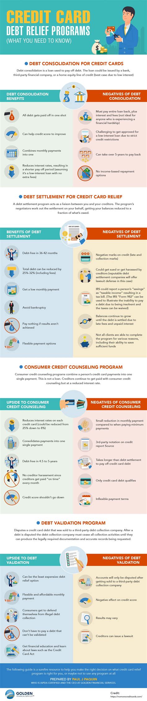 The 4 Best Credit Card Debt Relief Programs For 2021 With Pros And